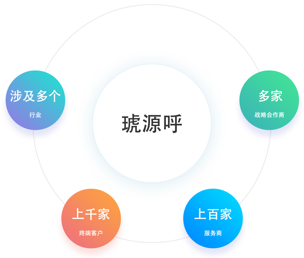 琥源搜、琥源卡、琥源科技、琥源客多、AI营销、精准客户、移动智能营销、大数据营销公司、按效果付费、网络推广、运营商大数据
