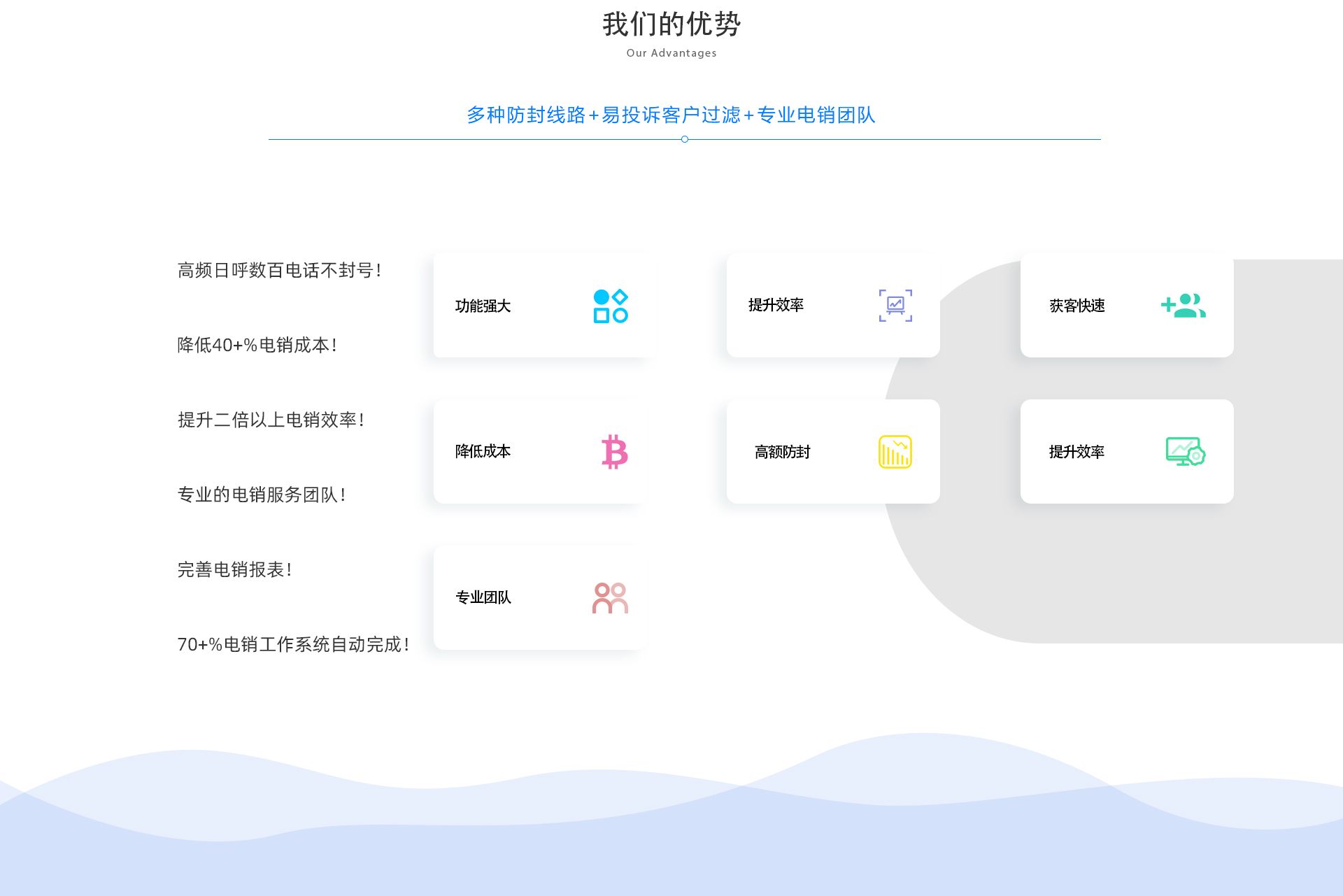 琥源搜、琥源卡、琥源科技、琥源客多、AI营销、精准客户、移动智能营销、大数据营销公司、按效果付费、网络推广、运营商大数据